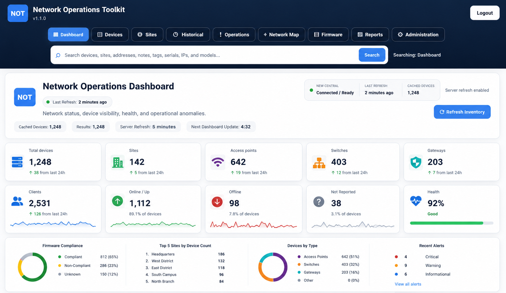 NOT Network Operations Toolkit dashboard showing generic network health and inventory data